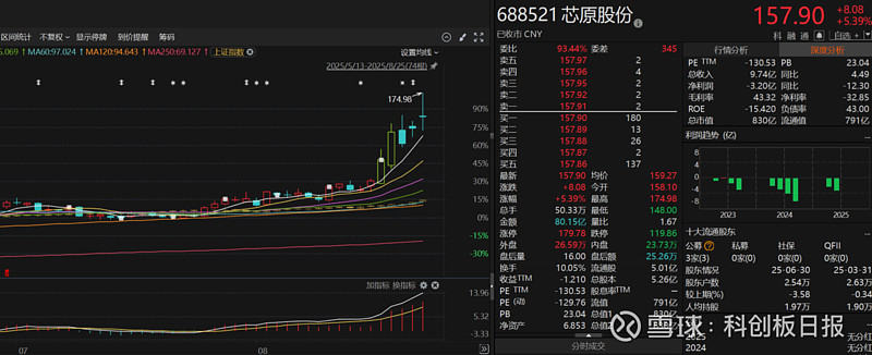 三友医疗最新公告：股东QM5 LIMITED拟询价转让667万股 占总股本2%