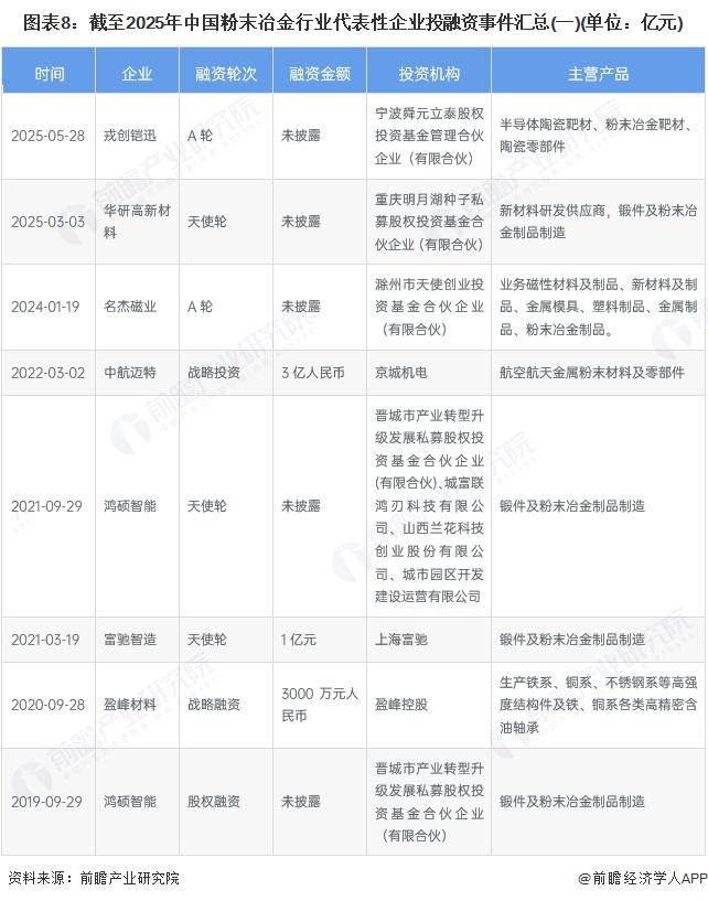 2025年中国粉末冶金产业市场主体分析 中国粉末冶金行业企业约2.0万家【组图】