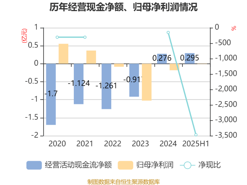 中科通达：9月23日接受机构调研，投资者参与