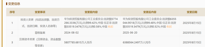 长治市国有资本投资运营公司注册资本增至200亿，增幅39900%