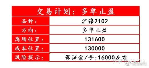 燃气Ⅱ行业跟踪周报：库存充足美国气价回落，欧洲&中国气价平稳