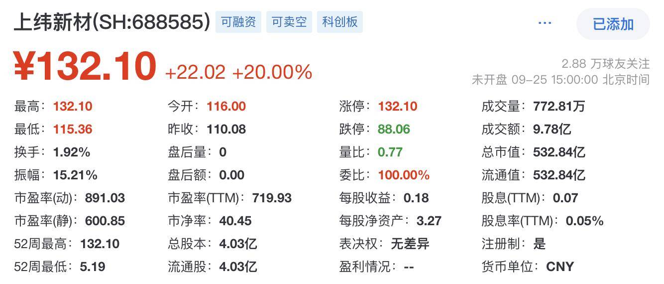 上纬新材最新公告：上海智元恒岳科技合伙企业计划要约收购37%股份
