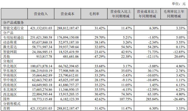 【行业深度】洞察2025：中国智慧交通行业竞争格局及排名情况（附项目竞争情况、企业排名、细分赛道、战略集群、波特五力模型）