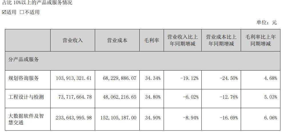 【行业深度】洞察2025：中国智慧交通行业竞争格局及排名情况（附项目竞争情况、企业排名、细分赛道、战略集群、波特五力模型）