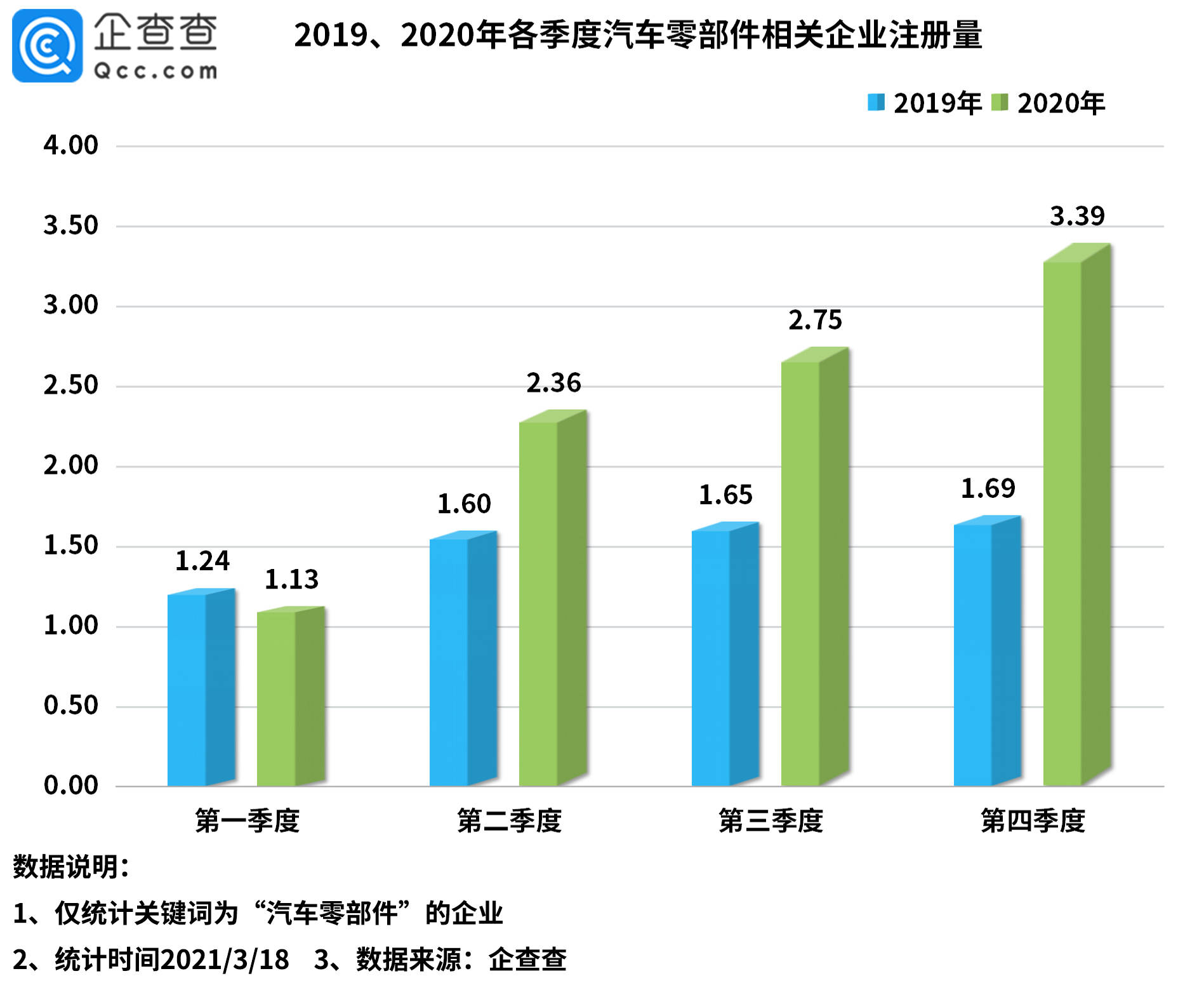 可穿戴设备迎政策利好，前八月智能穿戴相关企业注册量涨超33%