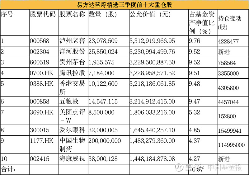 朱少醒、谢治宇出手加仓这些！