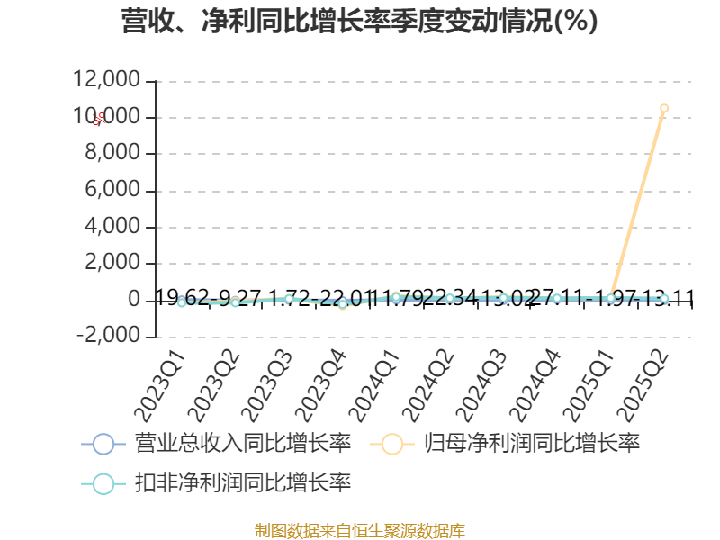 科兴制药最新公告：人干扰素α1b吸入溶液纳入突破性治疗品种名单