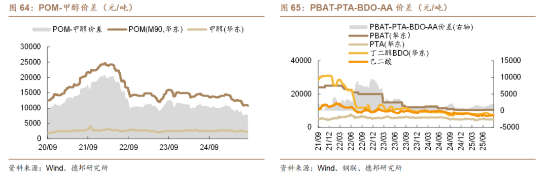 基础化工行业周报:金九银十关注纺服链化工品,绿色甲醇迎来新契机