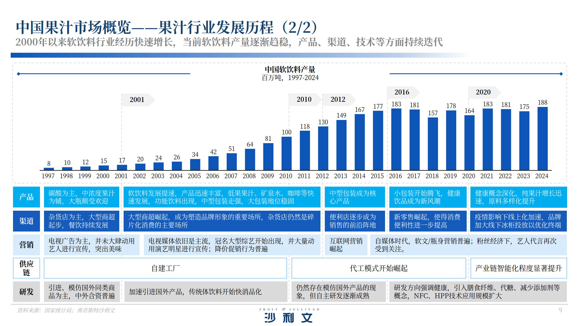 2025年中国果汁行业细分市场动态，NFC果汁市场增长与挑战并存（组图）