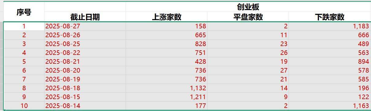 683只个股流通市值不足20亿元