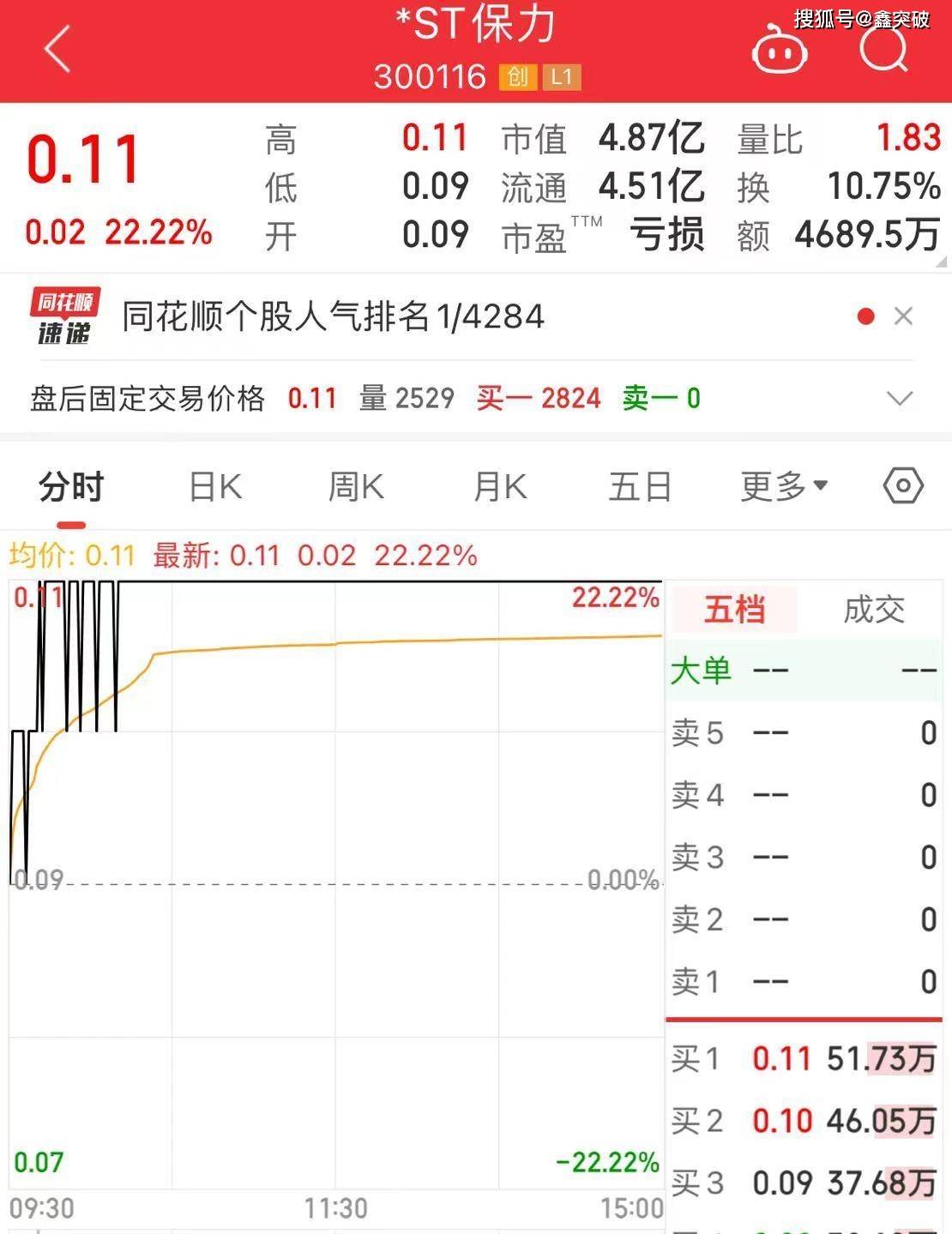 683只个股流通市值不足20亿元