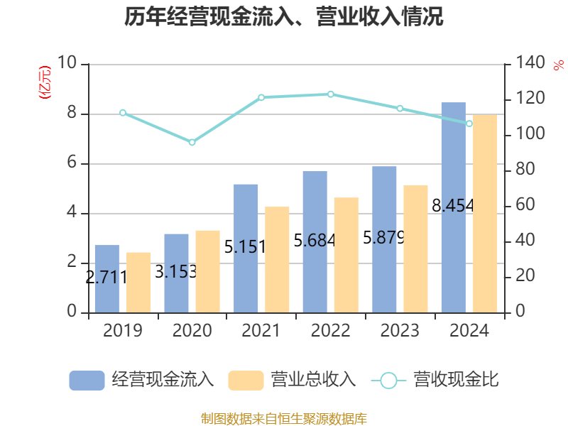 世华科技：9月18日召开业绩说明会，投资者参与