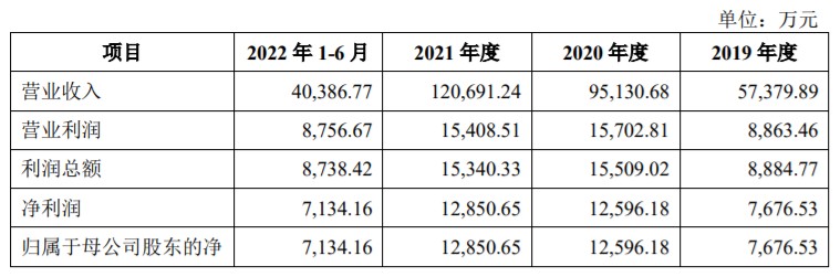 A股申购 | 三协电机(920100.BJ)开启申购 产品广泛用于光伏、机器人、智能物流等行业