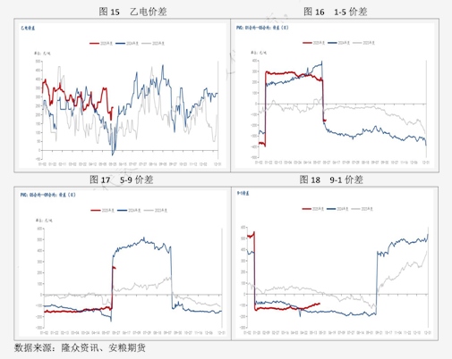 有色金属行业深度报告：宏观不确定性增强，贵金属维持量价齐升