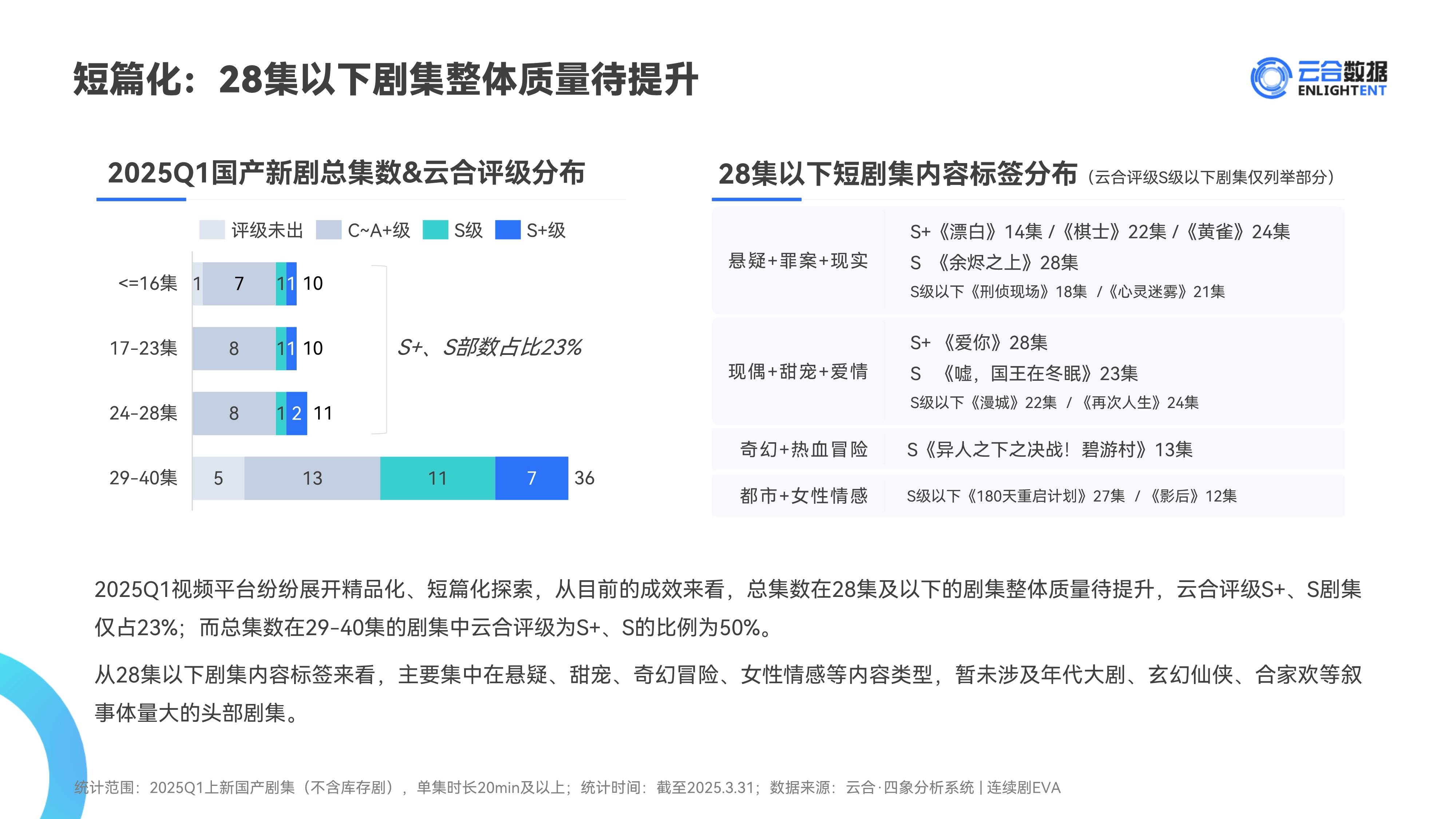 传媒行业2025上半年业绩综述：2025H1业绩向好，2025Q2游戏板块表现突出