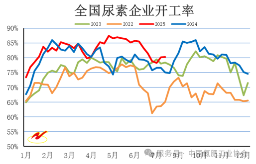 基础化工周报：尿素价格回调