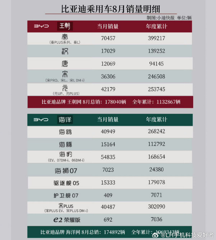 汽车行业8月数据点评：国内市场销量持续增长，插混车型成出口增长主力