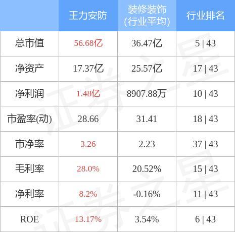 异动快报：合肥城建（002208）10月14日11点23分触及涨停板