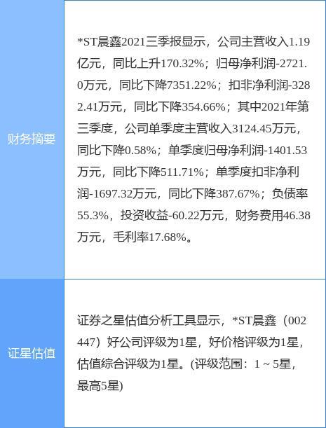 异动快报：合肥城建（002208）10月14日11点23分触及涨停板
