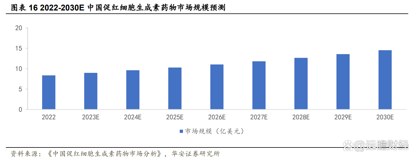 科兴制药：9月24日接受机构调研，东方红资管、招商基金等多家机构参与