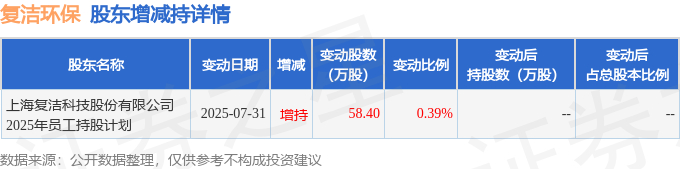 复洁环保：9月24日接受机构调研，天风证券绿色甲醇闭门会参与