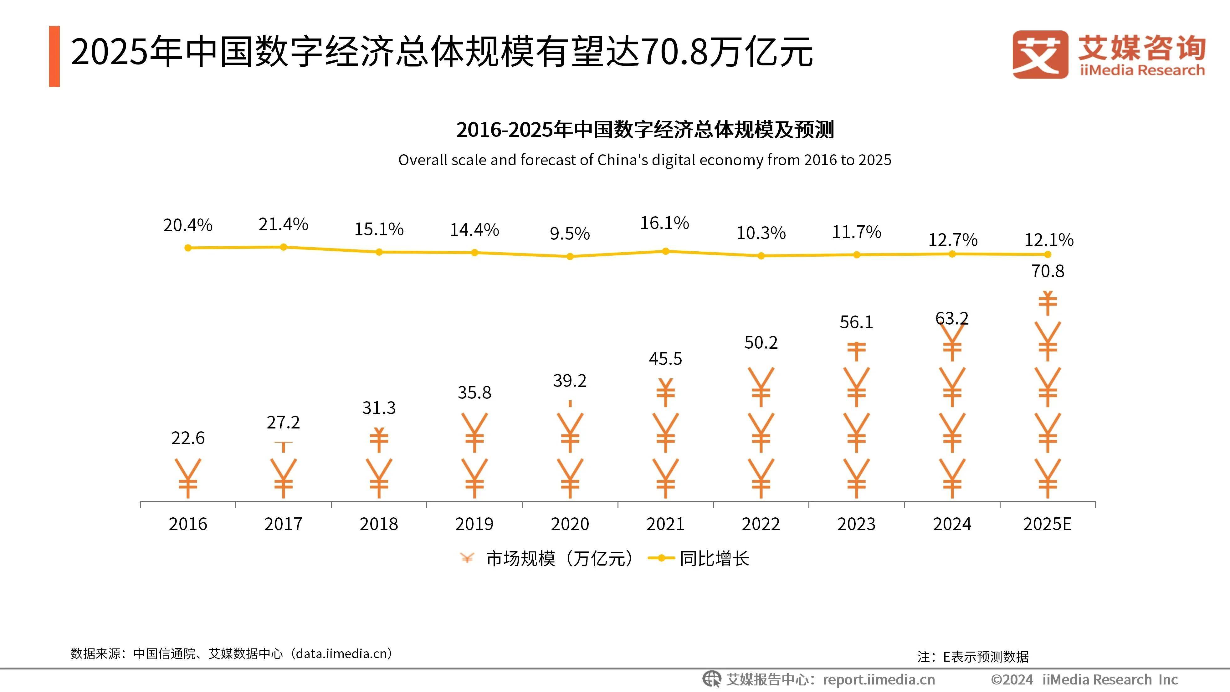 预见2025：《2025年中国文旅融合行业全景图谱》（附市场现状、竞争格局和发展趋势等）