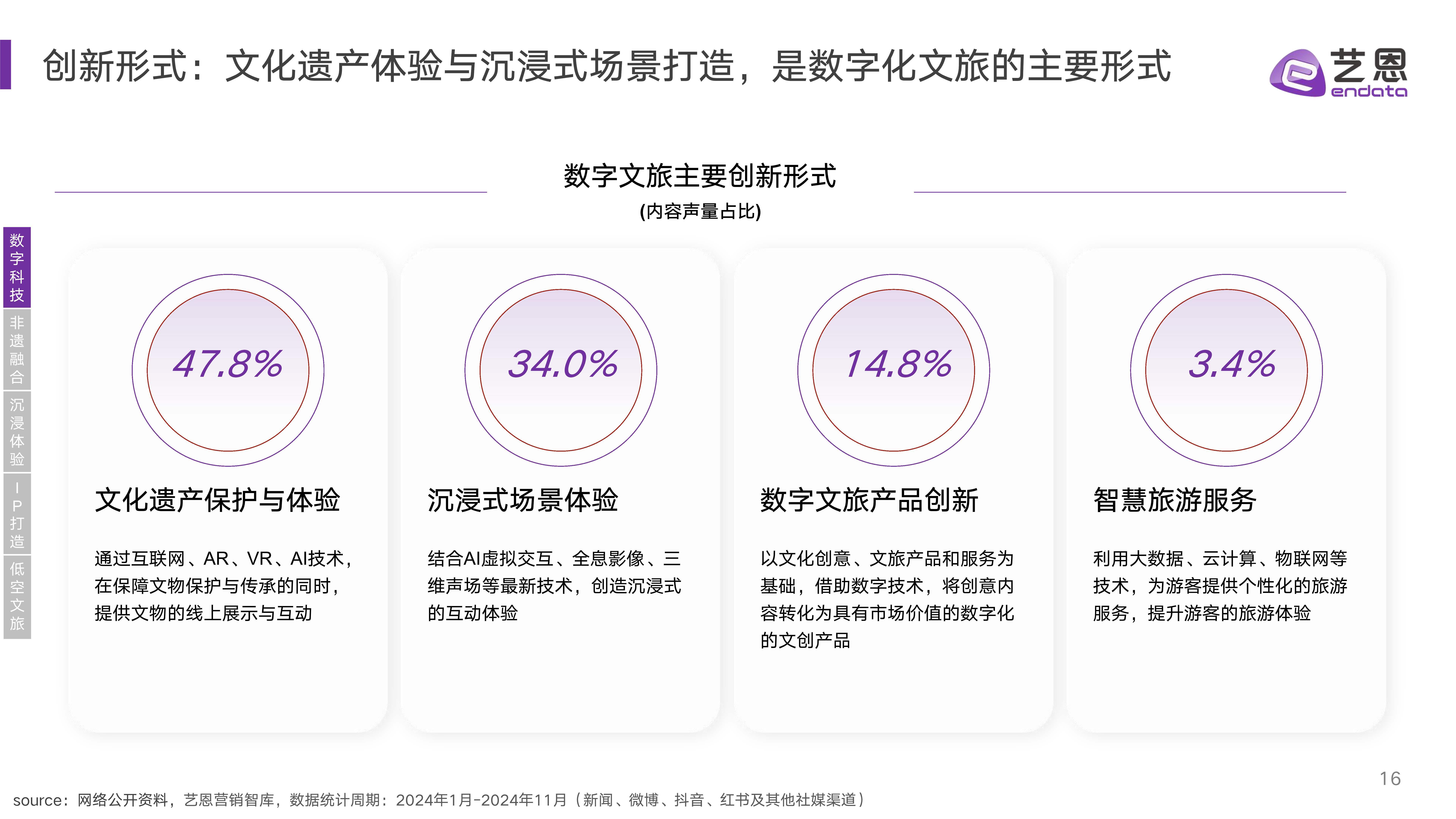 预见2025：《2025年中国文旅融合行业全景图谱》（附市场现状、竞争格局和发展趋势等）