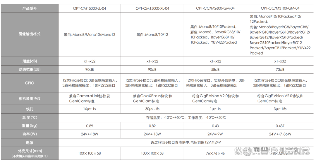 奥普特：9月25日组织现场参观活动，Baillie Gifford、Sun Hung Kai Hong Kong等多家机构参与