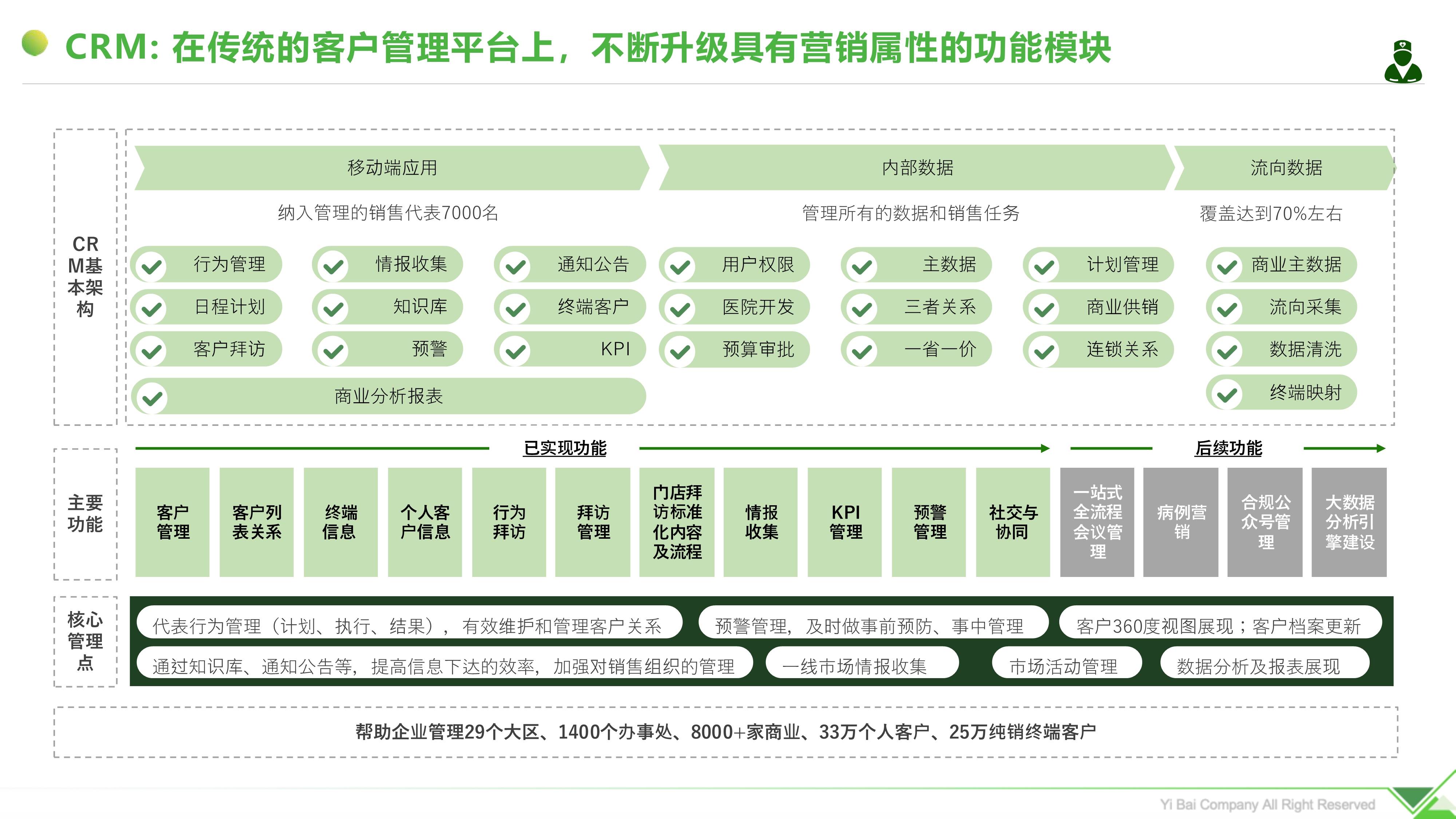 2025年中国医药流通行业数字化现状 数字化转型有利于提升医药流通服务效率【组图】