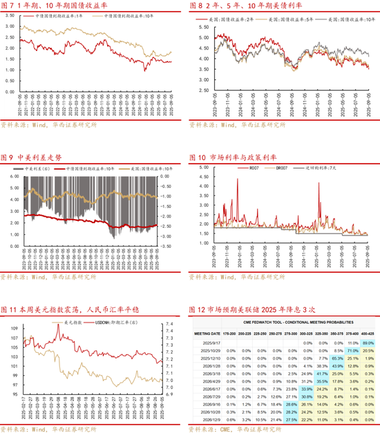 医药生物行业定期报告：创新仍是主线，创新器械可重视百亿RDN赛道，关注百心安！