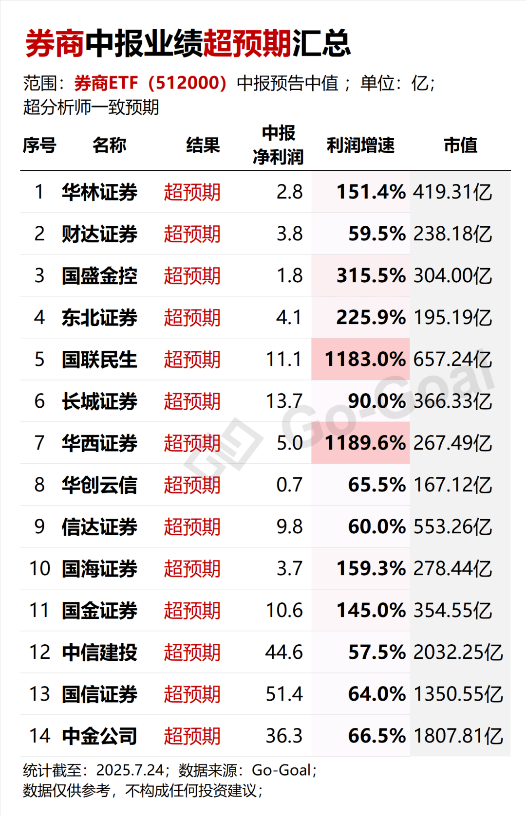 非银金融行业周报：券商3季报增速或进一步扩张，调整带来布局机会