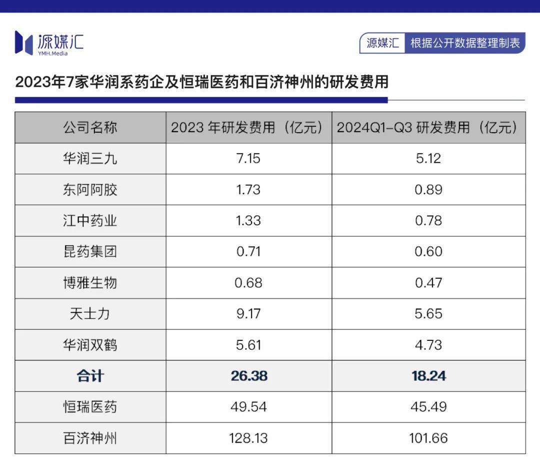 医药生物行业跟踪周报：美降息利于CXO复苏，重点推荐药明康德、皓元医药等
