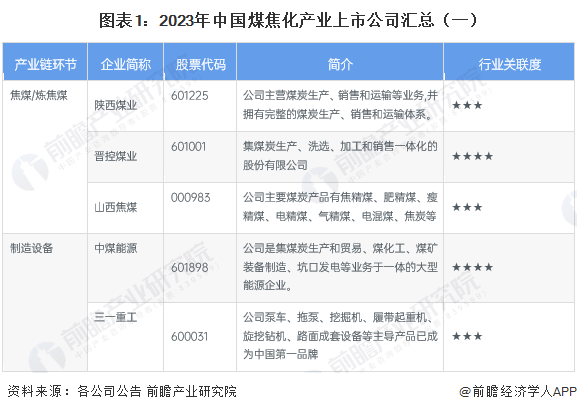 【最全】2025年光电芯片行业上市公司全方位对比（附业务布局汇总、业绩对比、业务规划等）