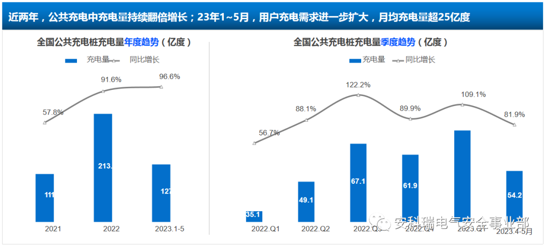 假期高速新能源汽车日均充电量创新高，现存企业突破140万家