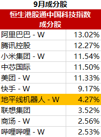 基础化工行业研究：美联储降息落地，华鲁恒升TDI环评公示