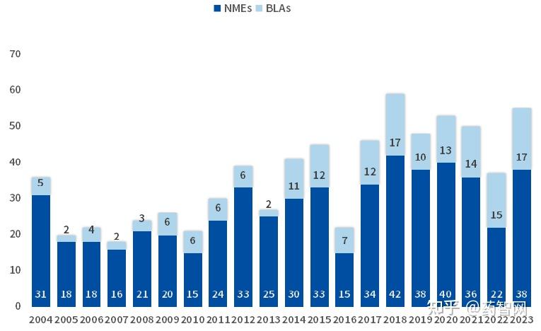 小核酸行业：MNC加大BD，慢病 + 肝外领域潜力无限