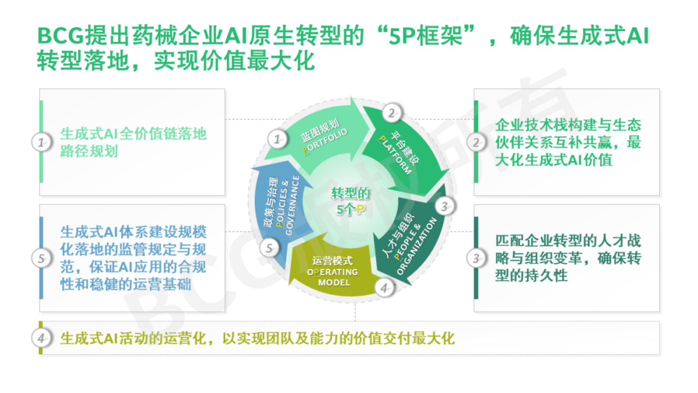 医药行业周报：关注创新药械和AI医疗底部个股