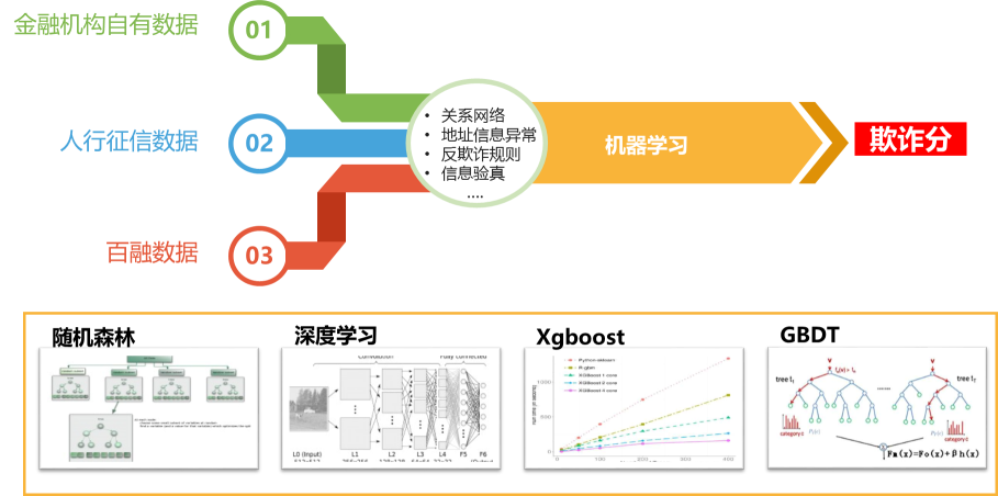 工行公开表态带头整治“内卷式”竞争；二季度全球金饰消费总量同比下降14% | 金融早参