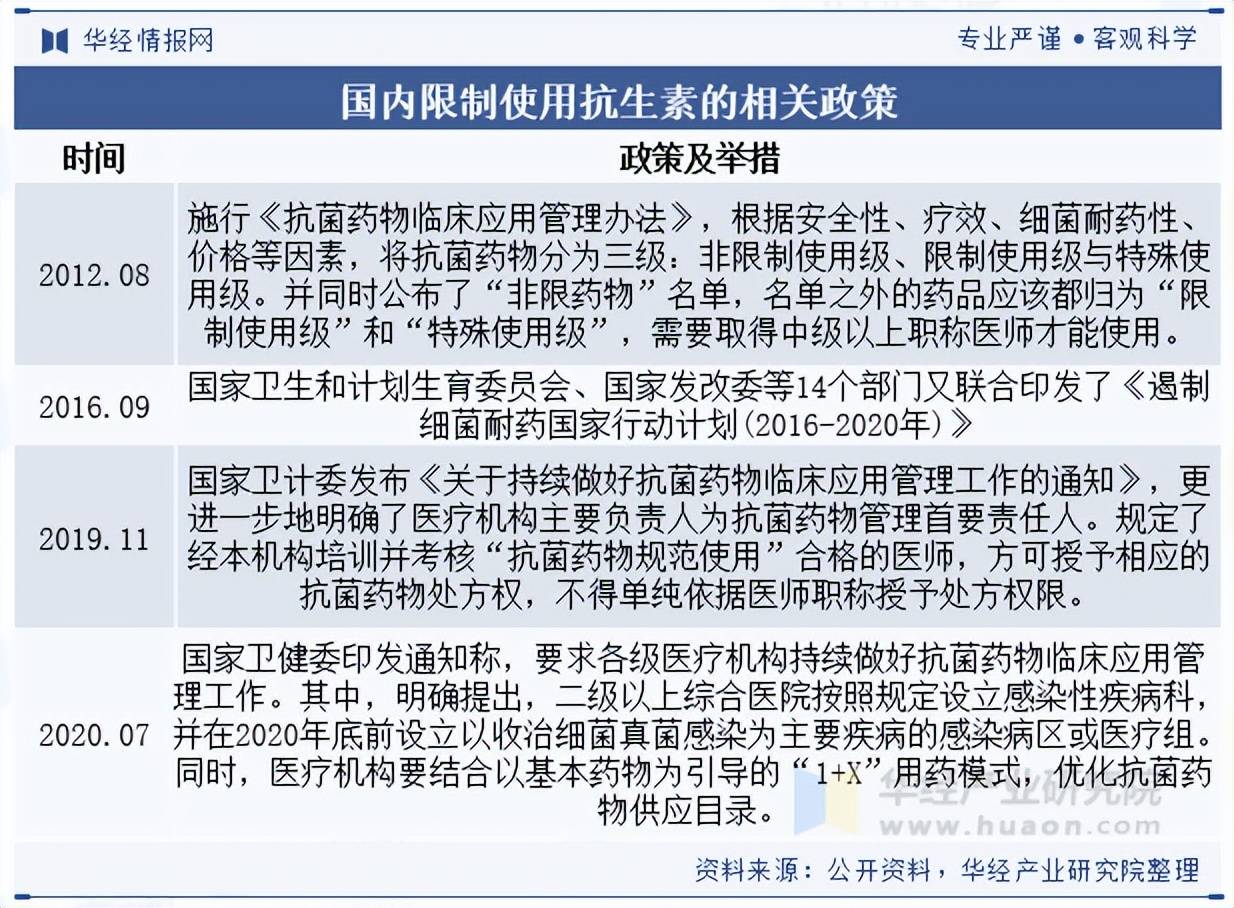 重磅！2025年中国及31省市生物医用材料行业政策汇总及解读（全）