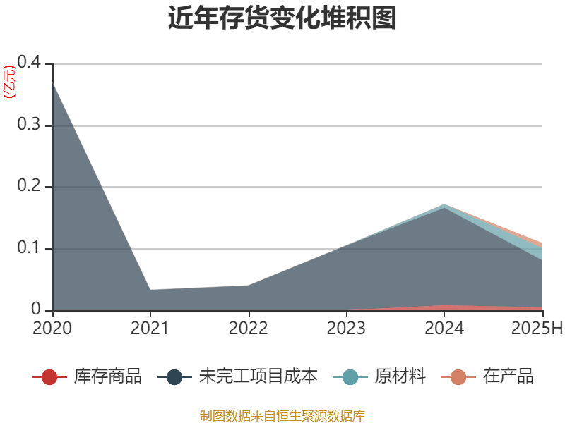 事关物理AI!索辰科技拟收购力控科技60%股权