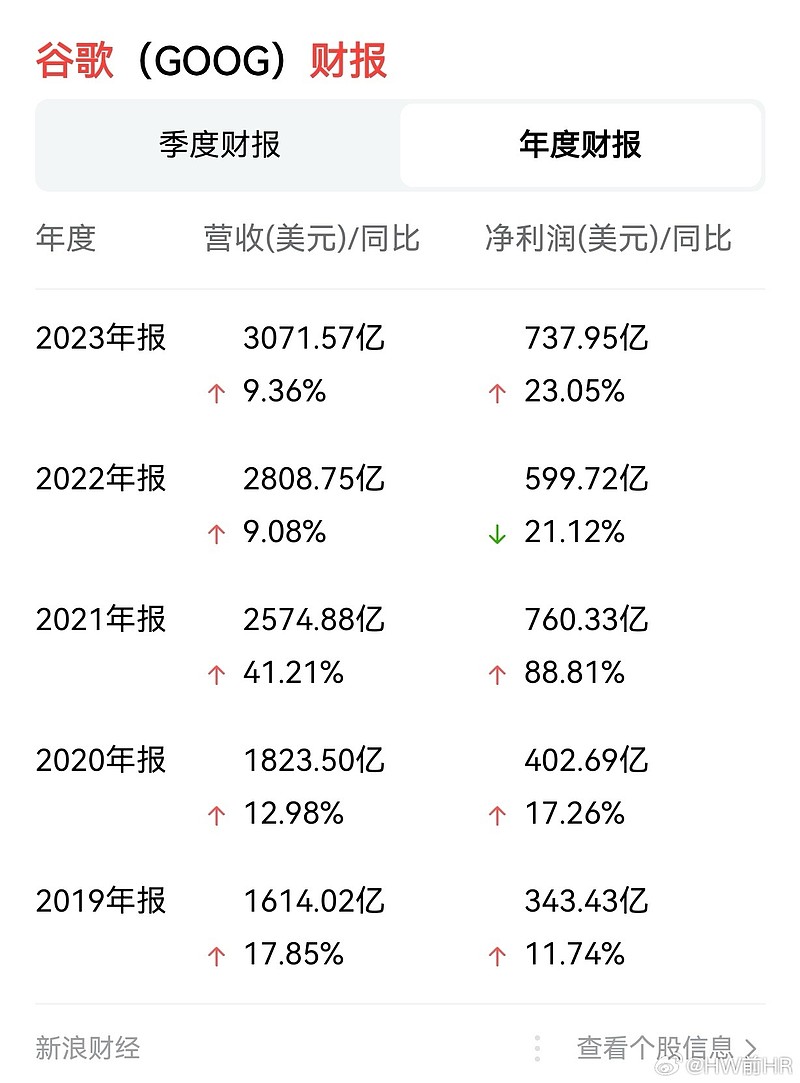 前三季度业绩高增长股提前看 23股净利润增幅翻倍