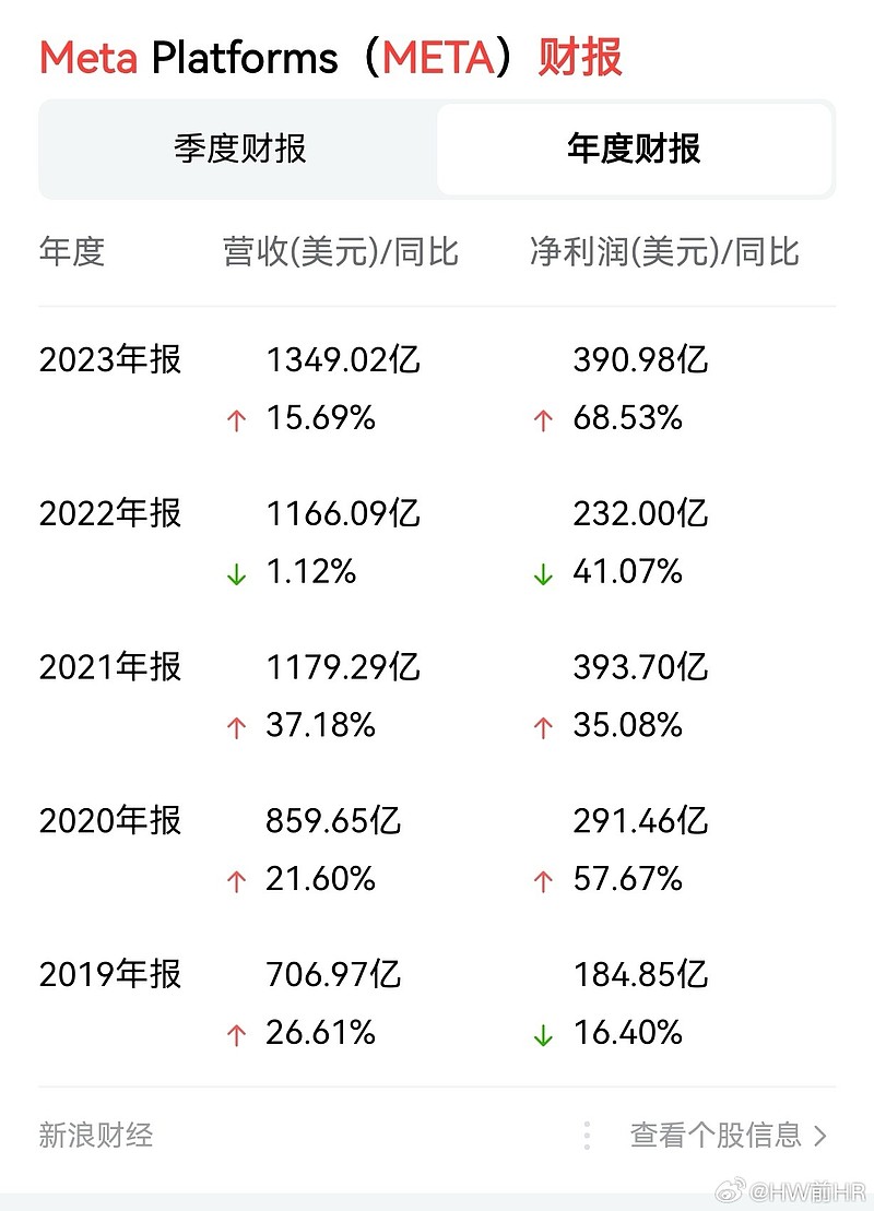 前三季度业绩高增长股提前看 23股净利润增幅翻倍
