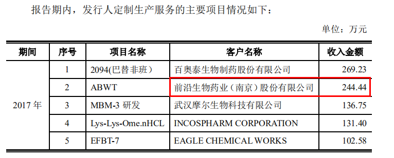 圣诺生物：有知名机构淡水泉参与的多家机构于10月14日调研我司