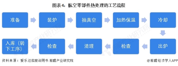 【最全】2025年航空零部件行业上市公司全方位对比（附业务布局汇总、业绩对比、业务占比、业务规划等）