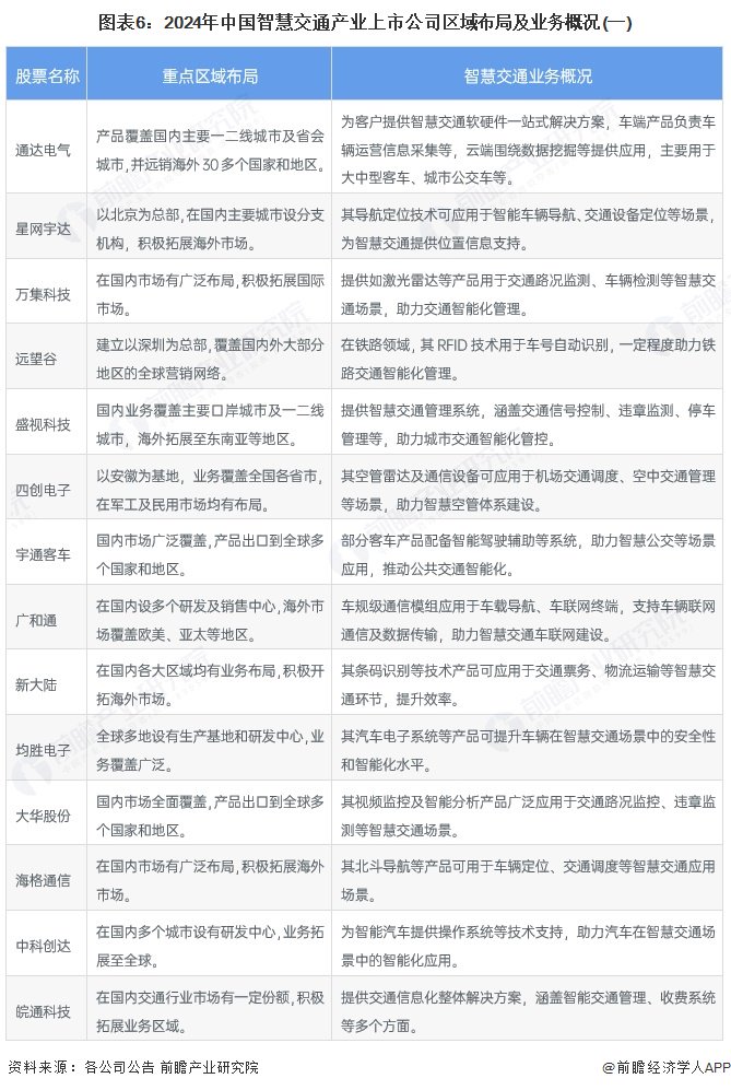 【最全】2025年航空零部件行业上市公司全方位对比（附业务布局汇总、业绩对比、业务占比、业务规划等）