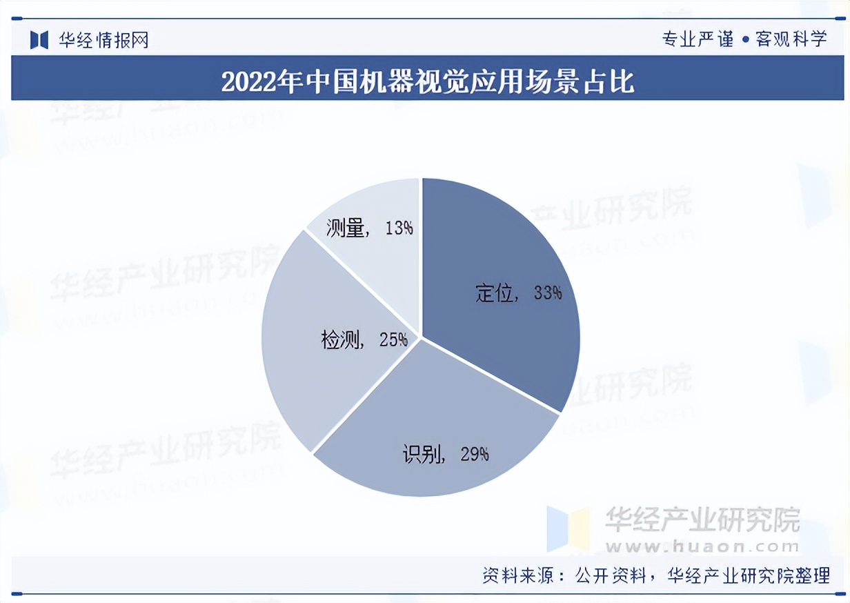 2025年中国农业机械行业招投标分析 近年来中国农业机械行业中标数量波动增长【组图】
