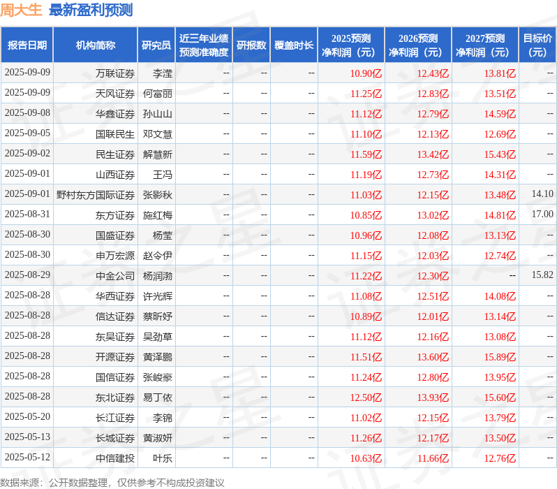 中科蓝讯：10月10日接受机构调研，兴全基金、南方基金等多家机构参与