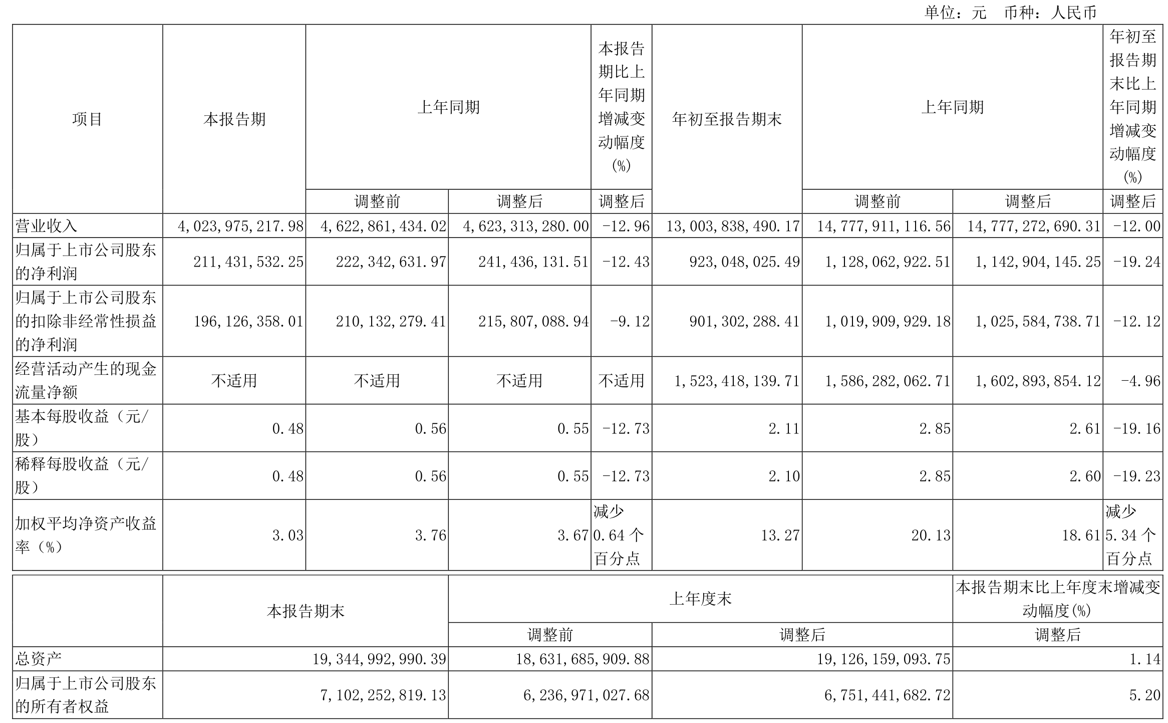 仕佳光子最新公告：公司前三季度净利润同比增长728%