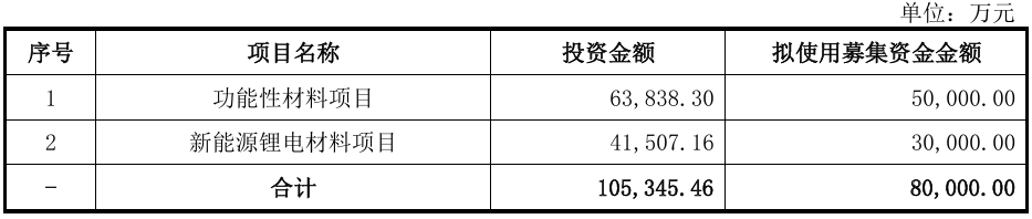优迅芯片冲击IPO！为新易盛的供应商，毛利率持续下滑