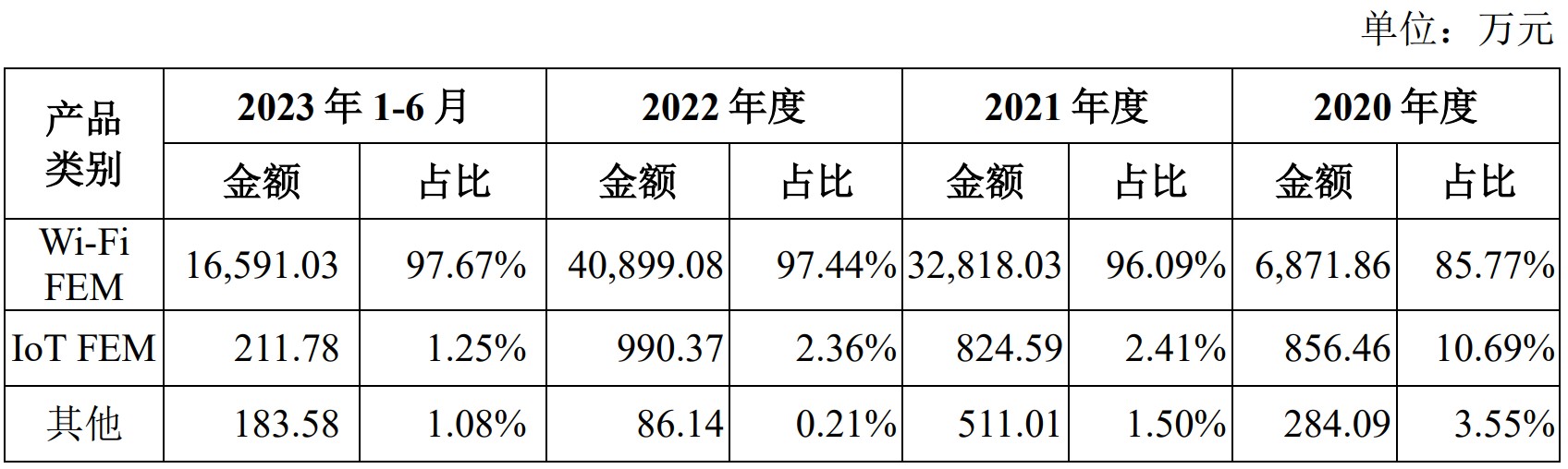 A股申购 | 建发致新(301584.SZ)开启申购 为全国超过3300家医疗机构提供医疗器械直销服务
